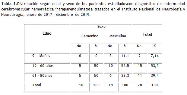 Tabla 1