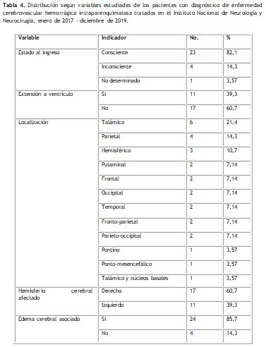 Tabla 4