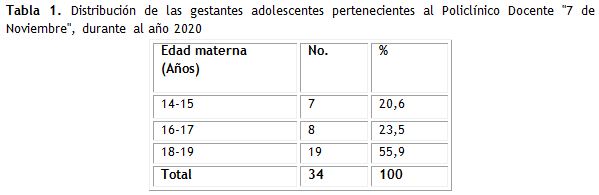 Tabla 1.