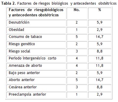 Tabla 2