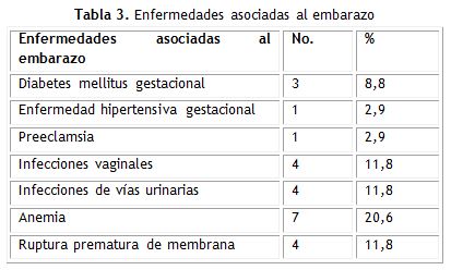 Tabla 3