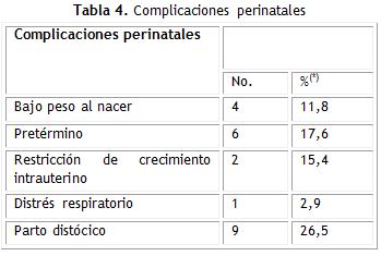 Tabla 4
