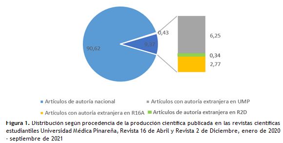 Figura 1