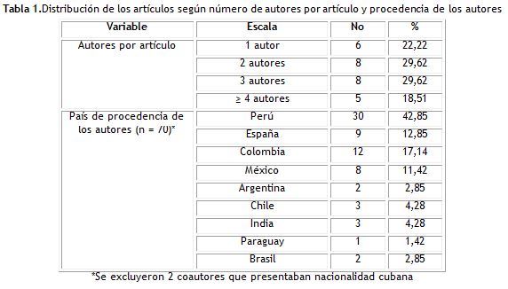 Tabla 1
