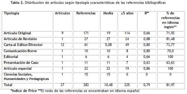 Tabla 2