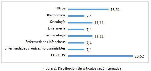 Figura 2