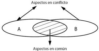 La
negociación en un conflicto armado 