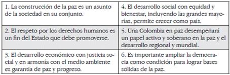 Puntos en
común34 de las FARC-EP y el gobierno
nacional para negociar