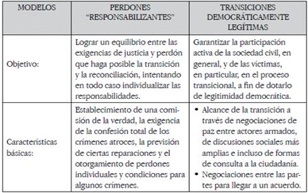 Tipo o
modelo de justicia transicional más apropiado para Colombia