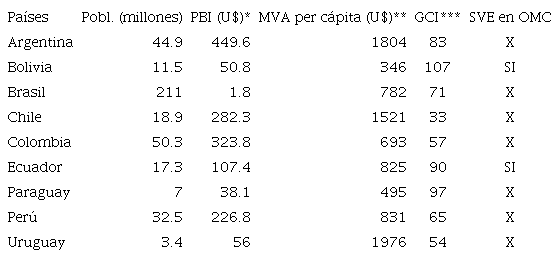 Criterios materiales