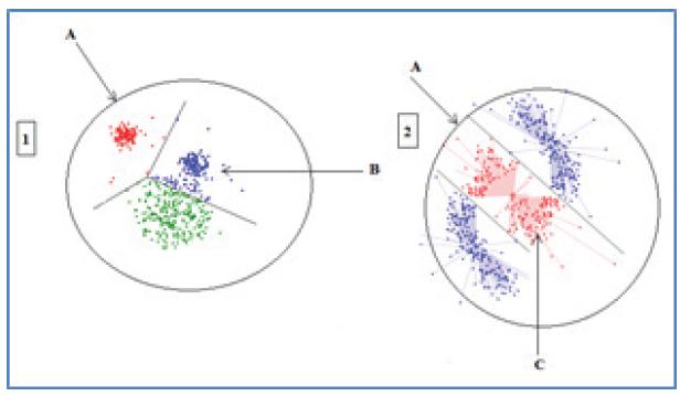 Clusters illustrations