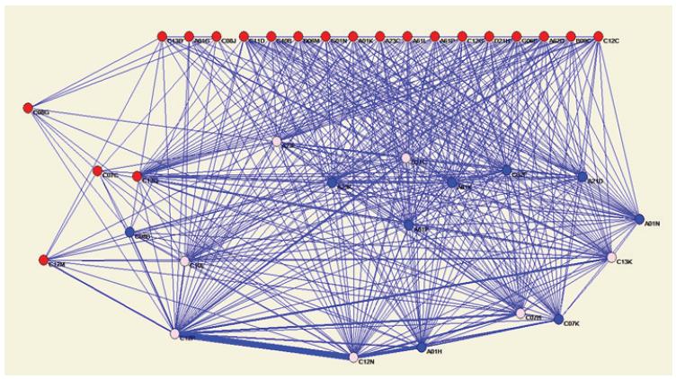 IPC subnetwork for the three largest classes based on degree values (n-37)