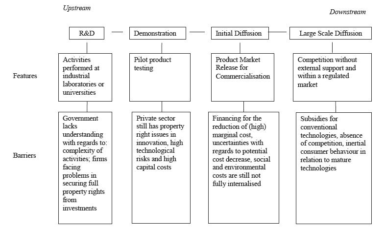 Innovation chain in the electric sector: features and barriers
