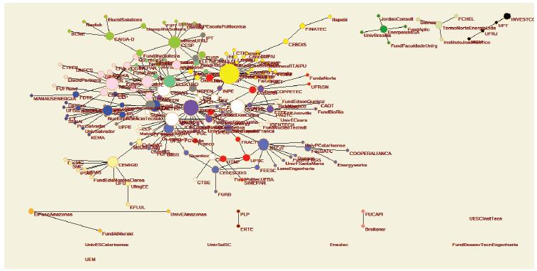 The organisational network