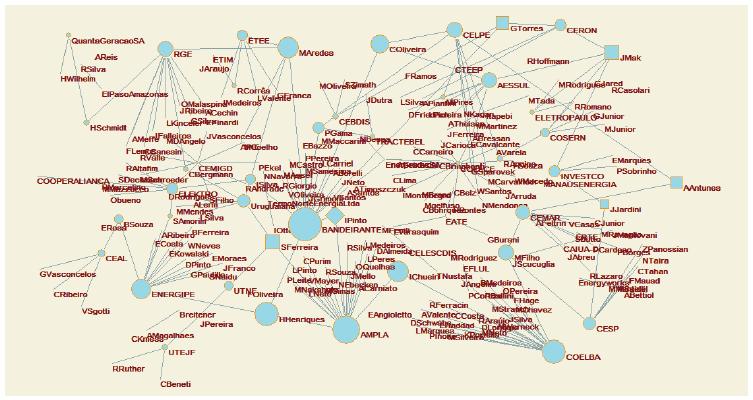 The individual network