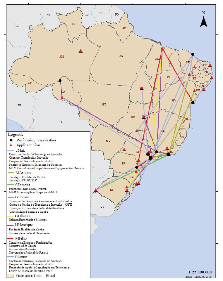 ANEEL R&D: main project coordinators and performing organisations - 2006-2008