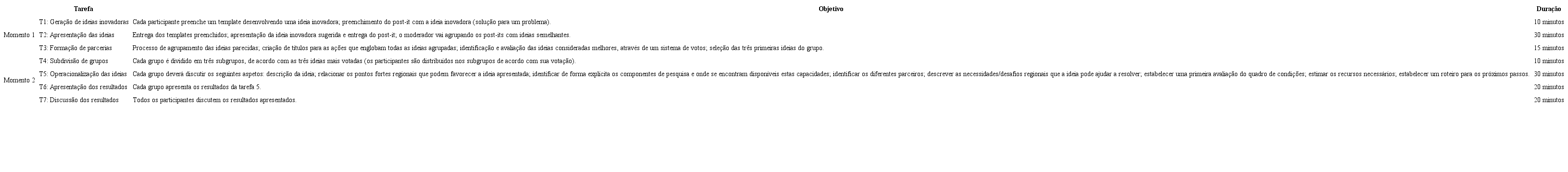 Estrutura dos workshops