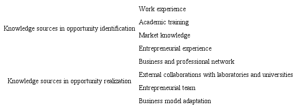 Analytical categories 