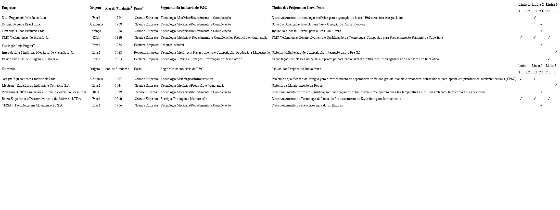 Inova Petro explicações para o desempenho do programa a partir de uma análise ex ante Inova Petro explicações para o desempenho do programa a partir de uma análise ex ante