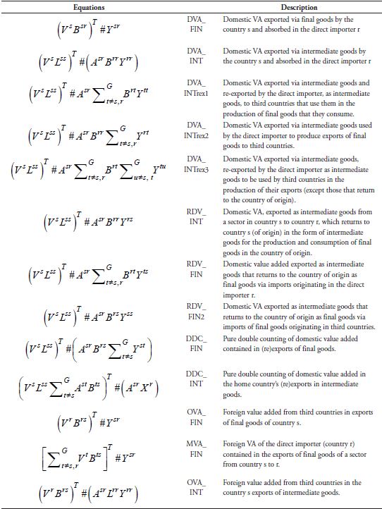 The 16 terms of Wang, Wei and Zhu's (2018) decomposition