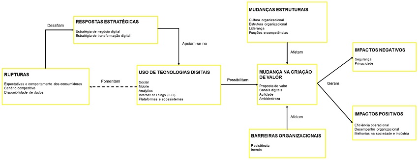 Modelo arquetípico para os elementos do campo de TD. 