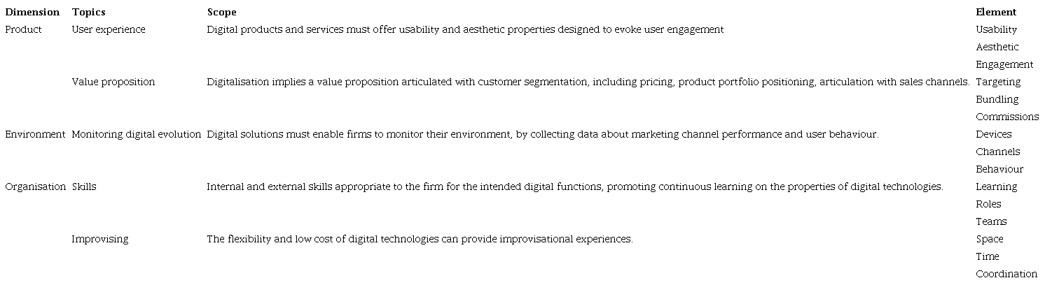 Nylén and Holmstrom dimensions and topics for assessing digitalisation
