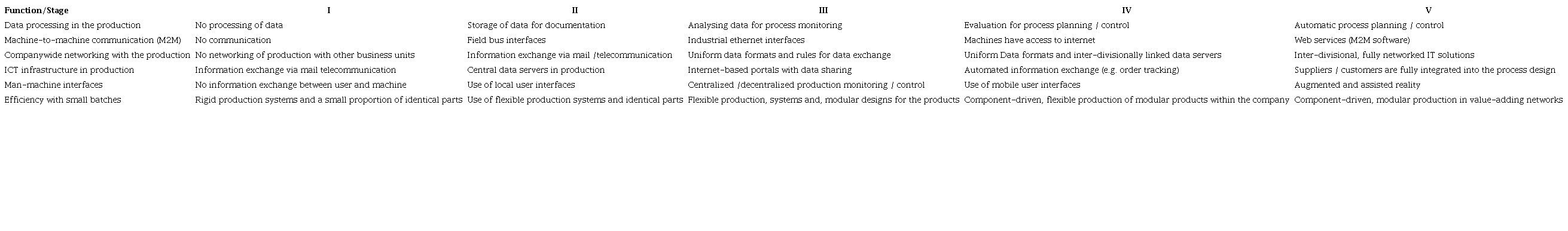 VDMA Production Toolbox Industrie 4.0