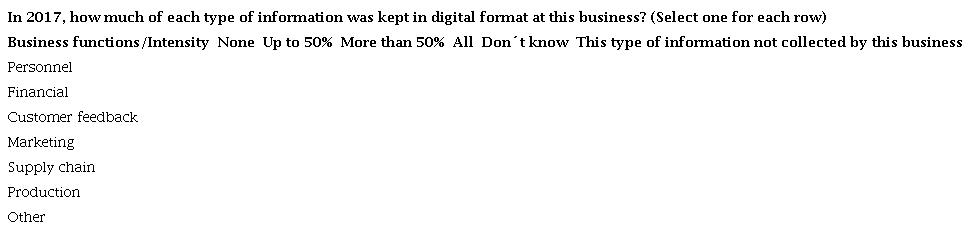 An US experiment: intensiveness of adoption of digital solutions in business functions