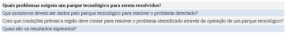 Perguntas-guia para o Modelo Lógico de Parque Tecnológico
