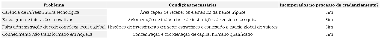 Alinhamento dos problemas e condições necessárias com o SPAI