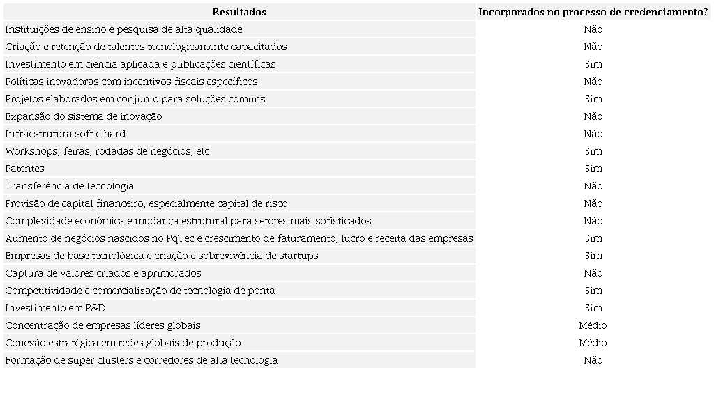 Alinhamento entre resultados e os incentivos do SPAI