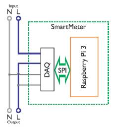 Simplified structure of Smart Power-Meter.