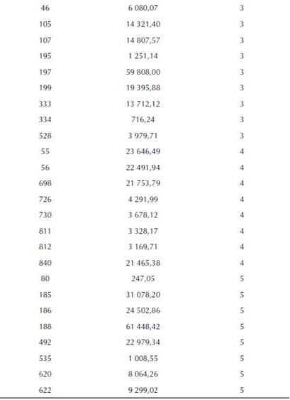 Total Energy of DWT analysis