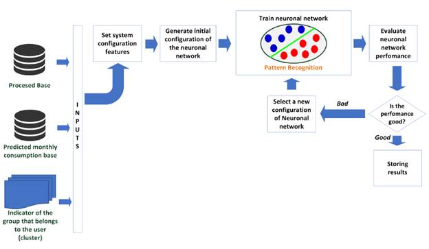 Blocks diagram of detection module
