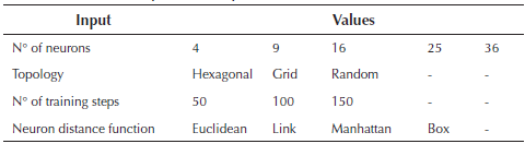 Set of the optimal net parameters