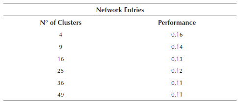 Neural network performance with optimal entries