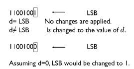 Evaluation to determine whether the Least Significant Bit (LSB) requires modification.