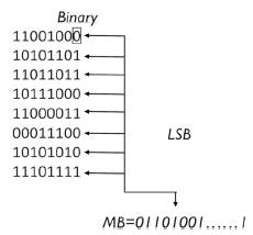 Recover the Least Significant Bits (LSB).