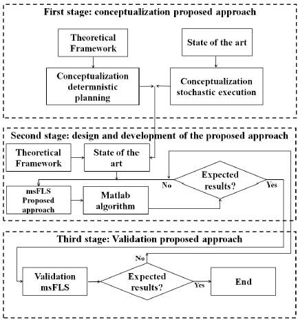 Methodology.