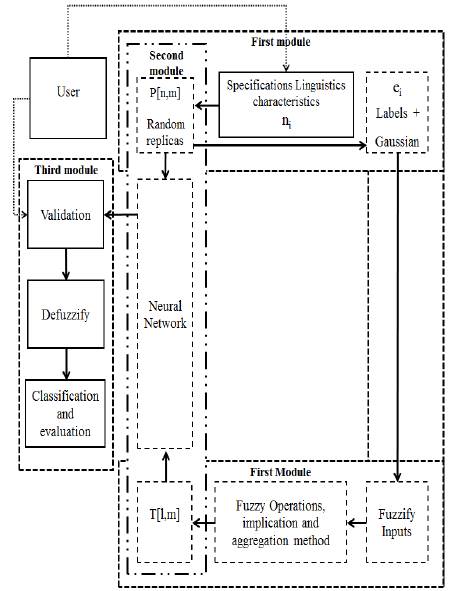 Methodology proposed approach.