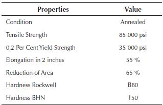 Properties of the workpiece material