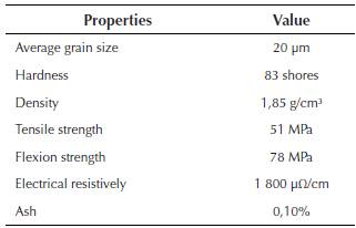 Properties of the electrodes material