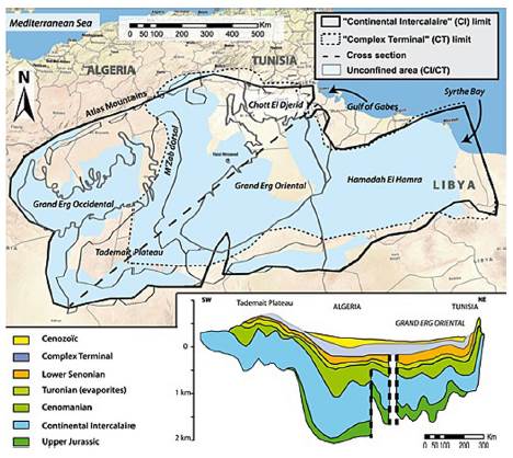 Distribution of Continental Intercalary groundwater.