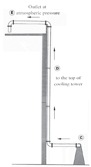 Leading connection- seen from the back.