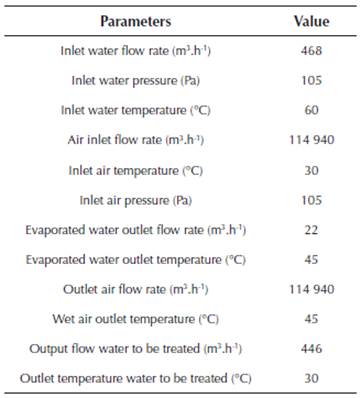 Heat balance of the cooling tower