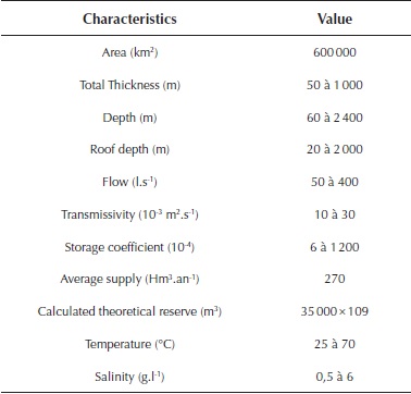 General data on the groundwater of the Continental Intercalary in Algeria