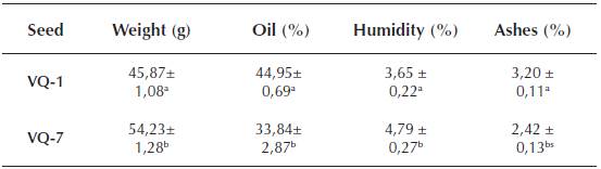 Weight and chemical composition of wild and cultivated R. communis L. seeds