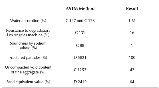 Mineral aggregate characterization