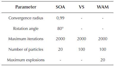 Parameters used in the metaheuristic algorithms