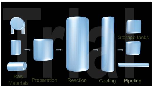 Illustration of the chemical flow process.